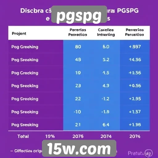 Comparativo de preços das assinaturas pgspg e concorrentes